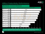 <strong>Offizielle Performance Phenoms</strong>: Office-Performance (Bild: donanimhaber)