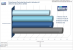 Im Gegensatz zu SP1 für Vista ändert sich die Leistung im Photoshop-Benchmark durch SP3 für XP nicht.
