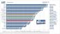 <strong>AMD Phenom X3 8750:</strong> Winrar Benchmark (Bild: PCGH)