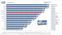 <strong>Intel E7200</strong>: Winrar Benchmark