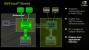 <strong>Nvidia Hybrid-SLI</strong>
