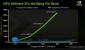 <strong>Geforce gegen Core 2</strong>: Nvidia schiesst gegen Intel