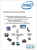 <strong>IDF Spring 2008</strong>: Intel zeigt Remote Graphics Rendering