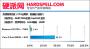 The Rock ist der einzige Film, bei dem es der G35 schafft die CPU-Last unter 50 Pozent zu halten. (Bild: hardspell.com)