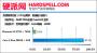 87,7 Prozent Auslastung sind wahrlich keine Meisterleistung. (Bild: hardspell.com)