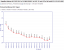 Geizhals-Preisentwicklung: Radeon HD 3870 X2