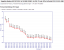 Geizhals-Preisentwicklung: Radeon HD 3870 X2