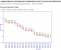 Geizhals-Preisentwicklung: Radeon HD 3870