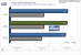 Grafikkarten-Treiber <strong>Geforce 175.16 WHQL </strong>: Crysis (Fps)