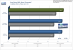 Grafikkarten-Treiber <strong>Geforce 175.16 WHQL </strong>: Race Driver GRID (Fps)