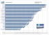 30 Prozessoren im Vergleich: Winrar Benchmark
