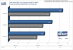 8800 GT Benchmark: Race Driver GRID