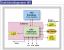Funktionsdiagramm: Wii: Vergleichsweise winzige Chips und geringe Mengen an integriertem Speicher kennzeichnen die Spar-Hardware des Wii. (Diagrammvorlage: Hiroshige Goto)