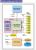 Funktionsdiagramm: Xbox 360: Das Herzstück der Xbox 360 ist Ati/AMDs Xenos-GPU, die als „Probelauf“ für den DX-10-Chip der HD2900 XT diente. (Diagrammvorlage: Hiroshige Goto)