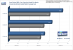 Radeon HD 3870 versus 8800 GT: Race Driver GRID