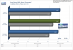 Grafikkarten-Treiber <strong>Geforce 175.16 WHQL </strong>: Race Driver GRID (Fps), Windows Vista x64