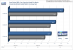 Radeon HD 3870 Benchmark: Race Driver GRID