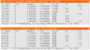 Die Aktuelle Intel-Preisliste für das dritte Quartal 2008. (Bild: xtremesystems.org)