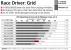 <strong>Race Driver GRID im PCGH-Tuning-Check</strong>: CPU-Benchmark - welcher Prozessor tut GRID am besten? AMD oder Intel, Dualcore oder Quadcore? (Bild: PCGH)