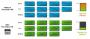 <strong>Nvidia Hybrid-SLI</strong>: Pure-Video-HD ist im Mainboardchipsatz integriert (Bild: PCGH/Nvidia)