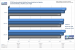<strong>PCGH-Benchmarksuite</strong>: Die relativen Unterschiede zwischen den Direct-X-Versionen fallen nicht gravierend hoch aus (Crysis wird hier aber mit DX10 High gewertet).