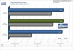 Grafikkarten-Treiber <strong>Geforce 175.16 WHQL </strong>: Trackmania Nations Forever (Fps), Windows Vista x64