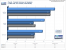 <strong>PCGH-Benchmarksuite</strong>: Der 8.5 liegt deutlich in Front