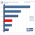 <strong>S3 Chrome 430 GT:</strong> 3DMark Vantage GPU-Score only