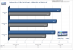 Geforce: 32- vs. 64-Bit: Call of Duty 4