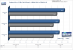 Radeon: 32- vs. 64-Bit: Call of Duty 4