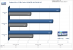 Radeon: 32- vs. 64-Bit:Crysis