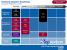 <strong>Intel Roadmap</strong> (Bild: Expreview.com)