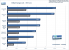 3DMark Vantage: GPU-Score