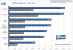 3DMark Vantage: Main Score