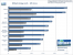 3DMark Vantage GPU-Score