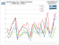 <strong>Assassins Creed - Verlauf</strong>: 1.680x1.050 ohne AA/AF