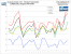 <strong>Assassins Creed - Verlauf</strong>: 1.680x1.050 mit 3xIngame-AA/16xAF