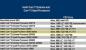 Die Q8000er CPUs runden die 45nm-Modellpalette nach unten ab. (Bild: expreview.com)