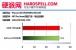<strong>IGP-Vergleich</strong>: Need for Speed - Pro Street (Bild: Hardspell)