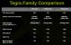 <strong>Nvidia Tegra 600</strong>: Die Tegra-Familie (Bild: Nvidia)