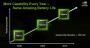 <strong>Nvidia Tegra 600</strong>: Roadmap: Leistung pro Watt soll steigen, Idle-Verbrauch konstant bleiben (Bild: Nvidia)