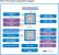 Block-Diagramm: <strong>P45-Chipsatz</strong> (Bild: Intel)