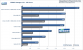<strong>Geforce GTX280 SLI</strong> im Test: 3D Mark Vantage: GPU-Score(Bild: PCGH)