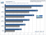 <strong>Geforce GTX280</strong> im Test: Prey, 1.680x1.050 (Bild: PCGH)