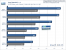 <strong>Geforce GTX280</strong> im Test: Prey, 2.560x1.600 (Bild: PCGH)