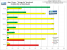 <strong>Age of Conan - Spielbarkeit</strong>: 1.680x1.050 mit 4xTSSAA/16xAF