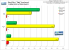<strong>Mass Effect - Spielbarkeit</strong>: 1.680x1.050 mit 4xTSSAA/16xAF