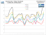 <strong>Assassins Creed - Verlauf</strong>: 1.680x1.050 mit 3xIngame-AA/16xAF