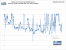 <strong>Warhammer: Mark of Chaos - Battle March</strong> im Benchmark-Test
