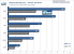 <strong>Benchmark-Test World of Warcraft</strong>: 1.280 x 1.024, 4xTSSAA, 16xAF